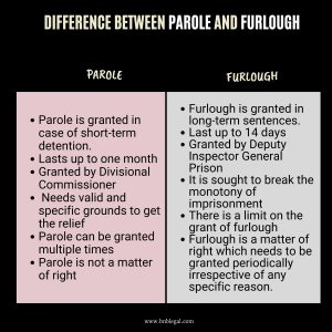 What Is The Difference Between Parole And Furlough