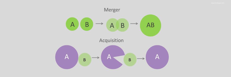 Legal Aspects of Mergers and Acquisitions